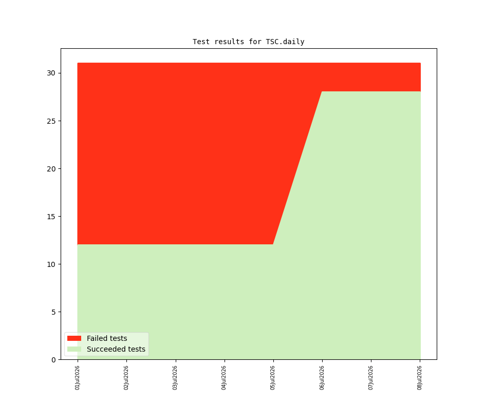 test_default_all_Jul2026.daily.png