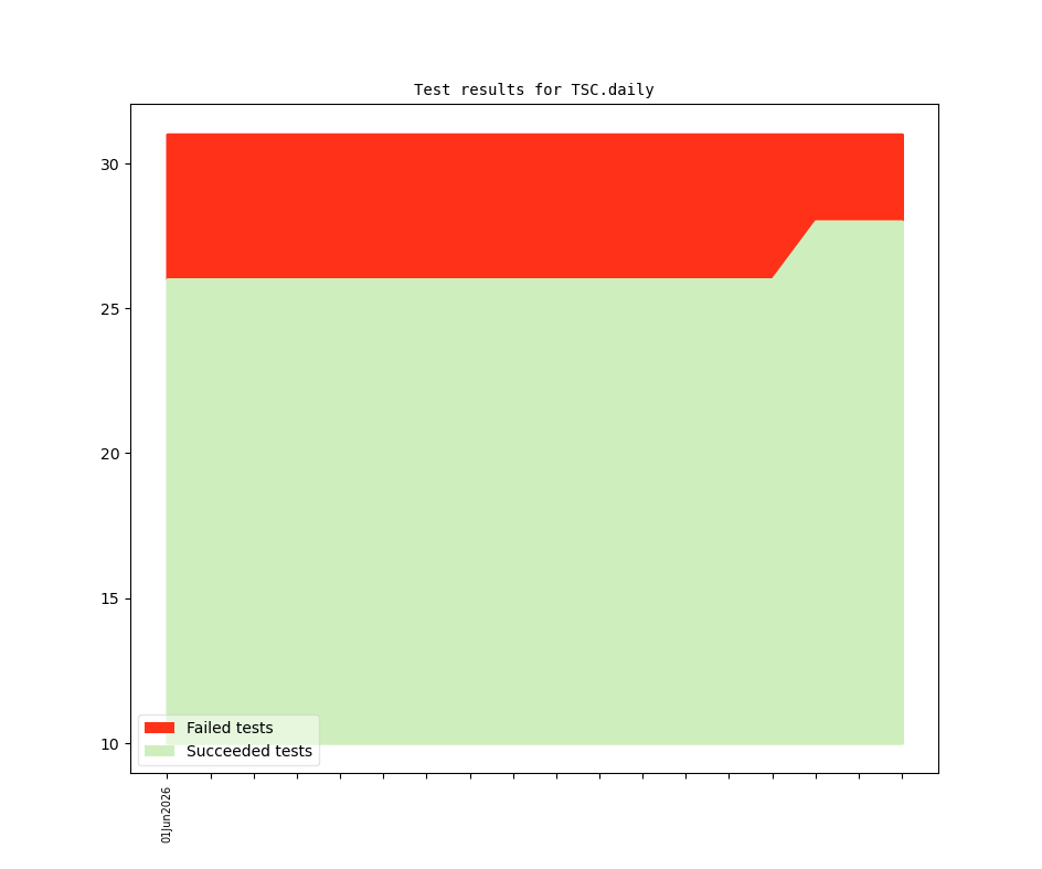 test_default_all_Jun2026.daily.png