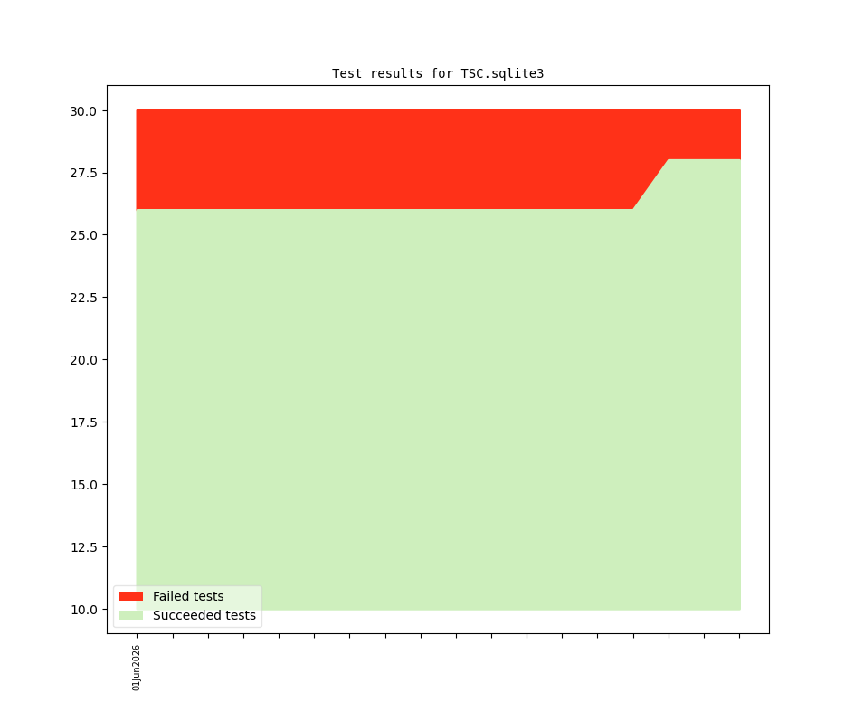 test_default_all_Jun2026.sqlite3.png