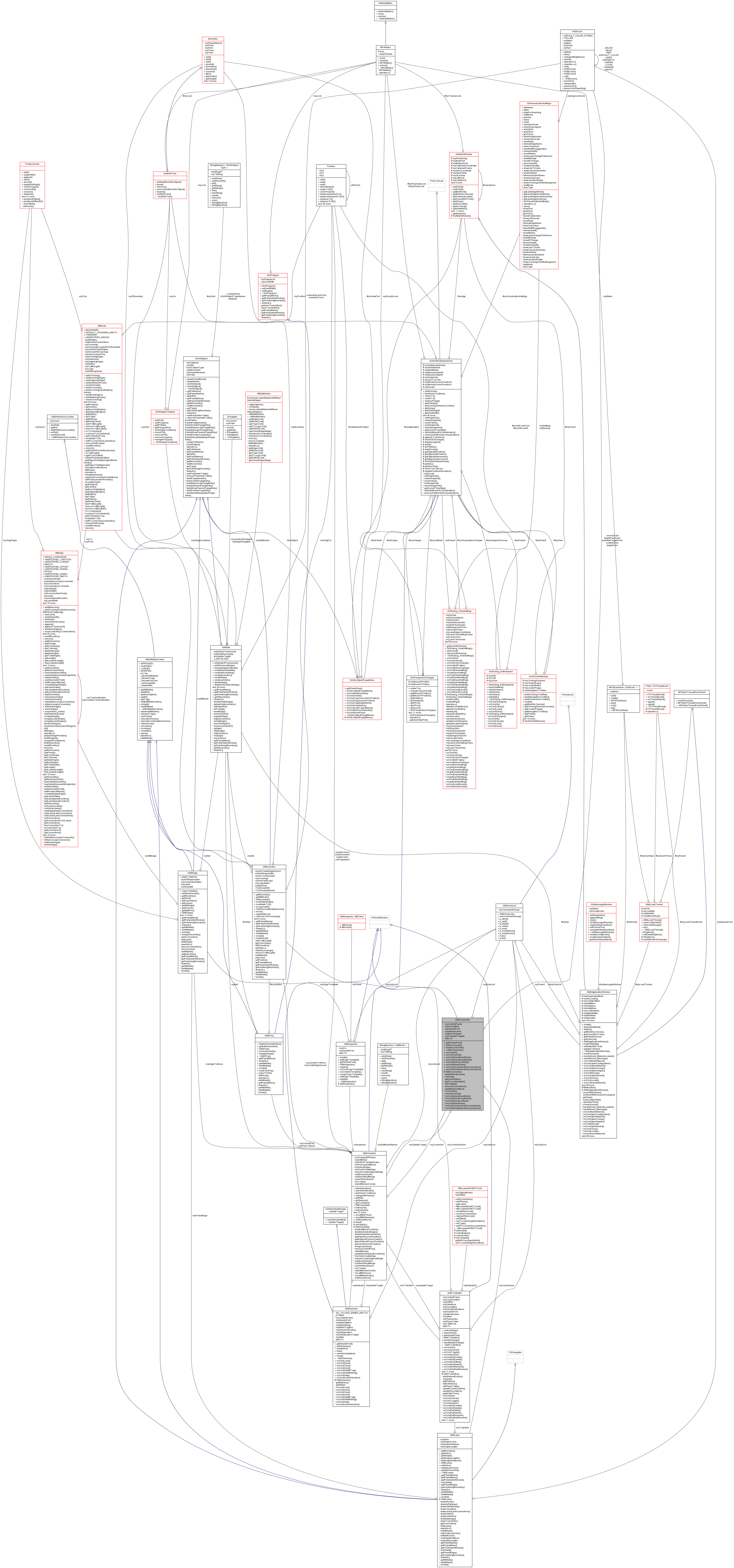 Collaboration graph